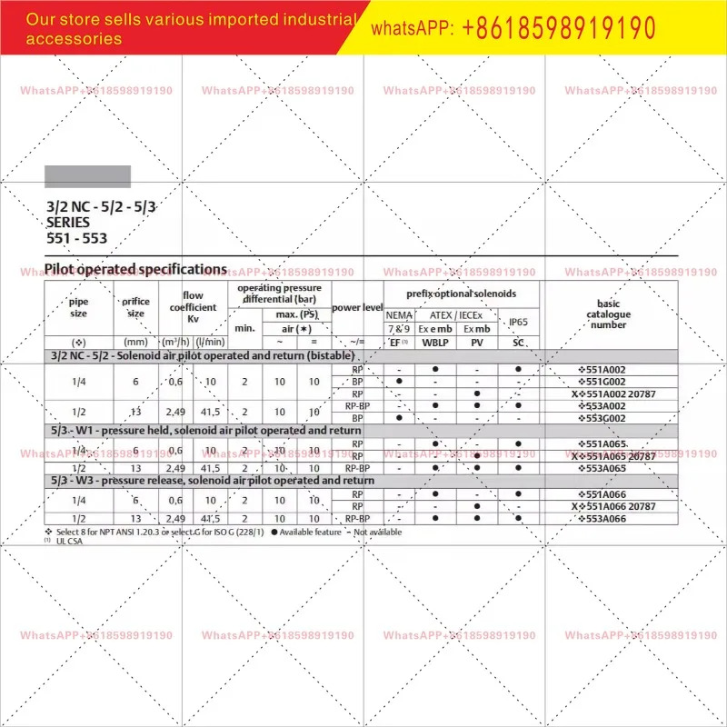 솔레노이드 밸브 SCG551A001MS-551 시리즈 2-포지션 5-웨이 베니어 1/4 인치