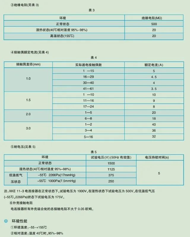 XKE11F4P1 원형 전기 커넥터