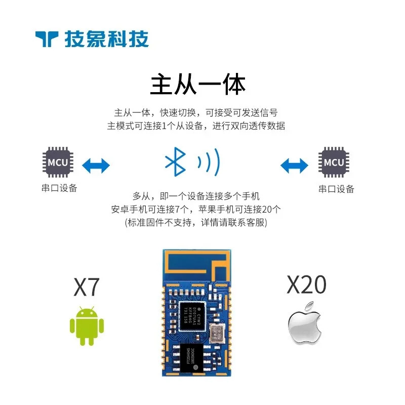 Bluetooth 모듈 BLESPP 듀얼모드 마스터-슬레이브 통합 무선 직렬 포트 데이터 전송