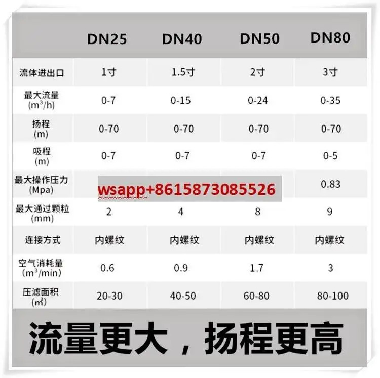 공압 다이어프램 펌프 666-120-3EB-C/666120-344-C/6661A3/666270/666320/2A