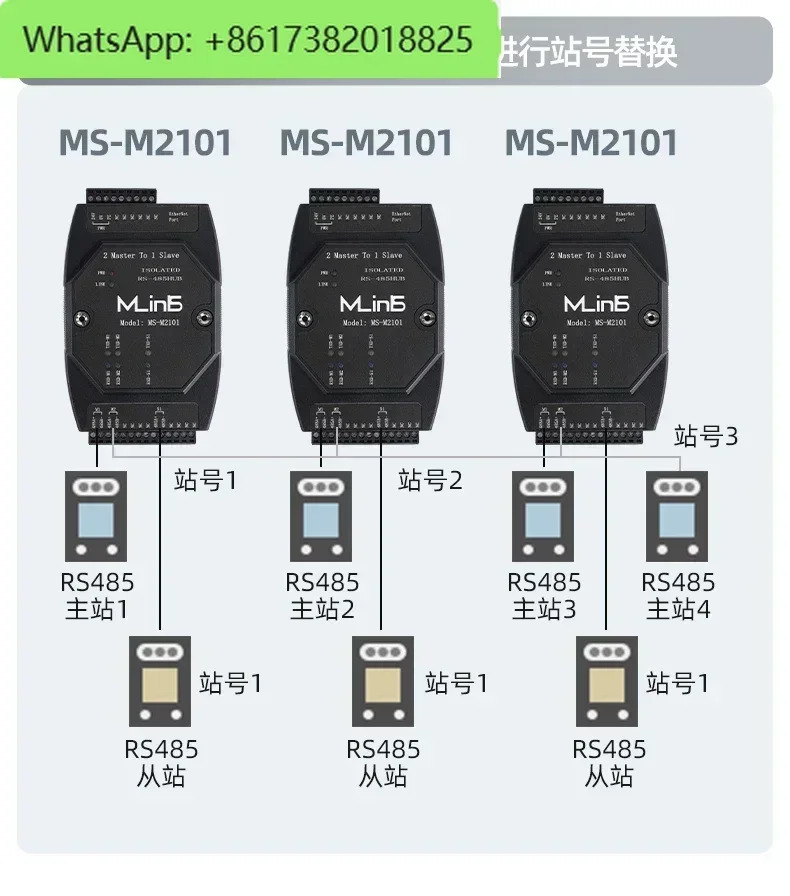 RS485HUB Moudbus 데이터 공유 할당기 다호스트 확장 캐시 격리 할당