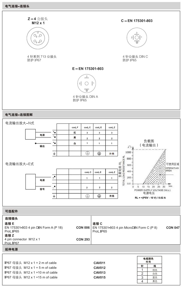 KS-N-E-E-B25D-M-V-602 250bar 압력센서