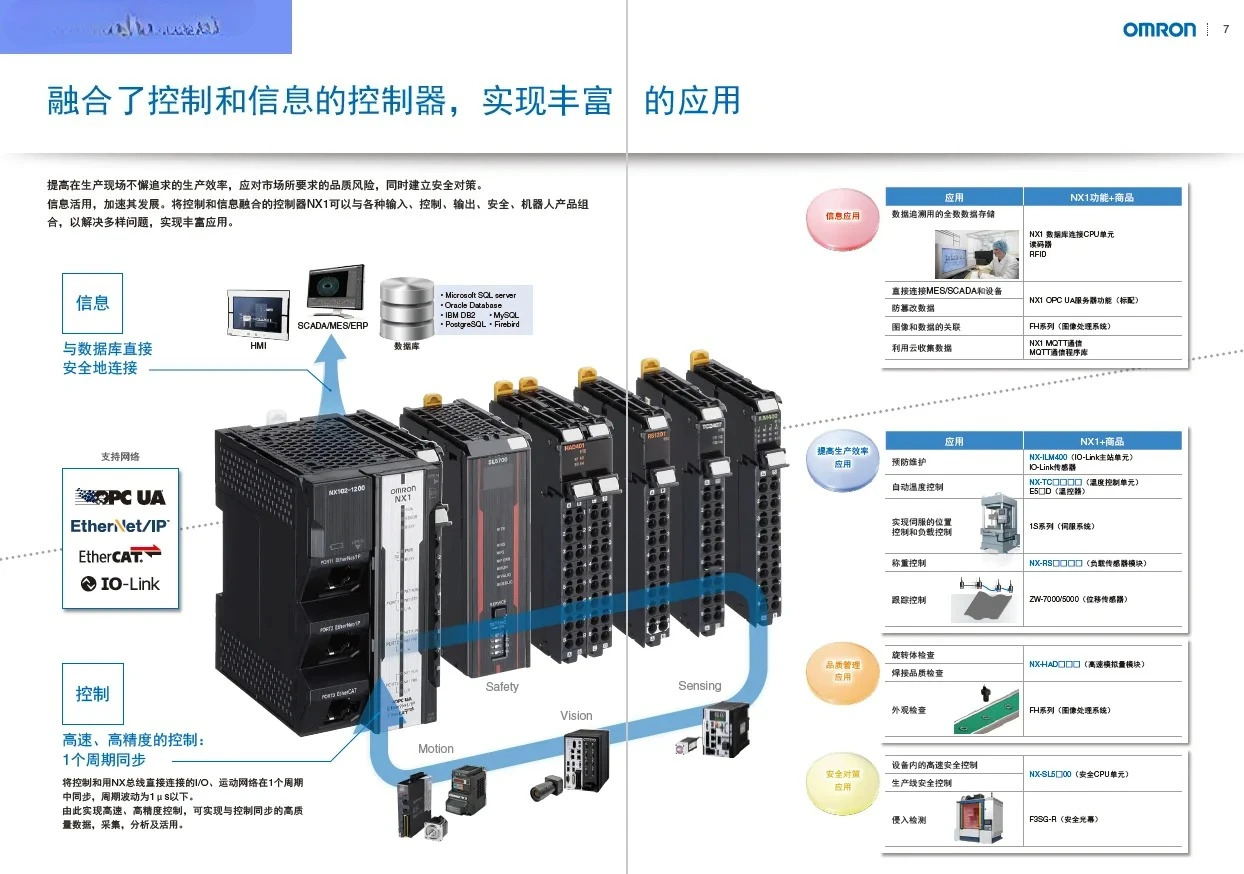 PLCNX102-9000-1100-1200-9020 -1000-1120-1220 CPU 컨트롤러
