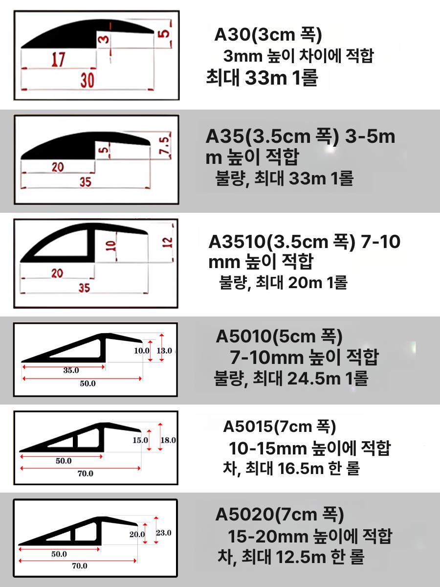 문턱 경사판 방문턱 해소 현관 단차해소 로봇청소기 전용 블랙 A30 3mm 1m - 상세 이미지 5