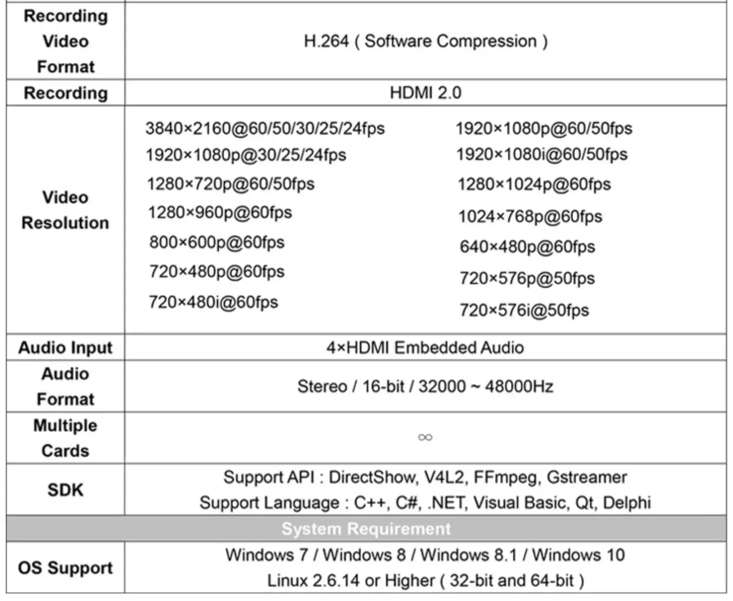 대만 오리지널 4K60 입력 4방향 HDMI 고화질 캡처 카드 4K 라이브 스트리밍 가이드 SDK