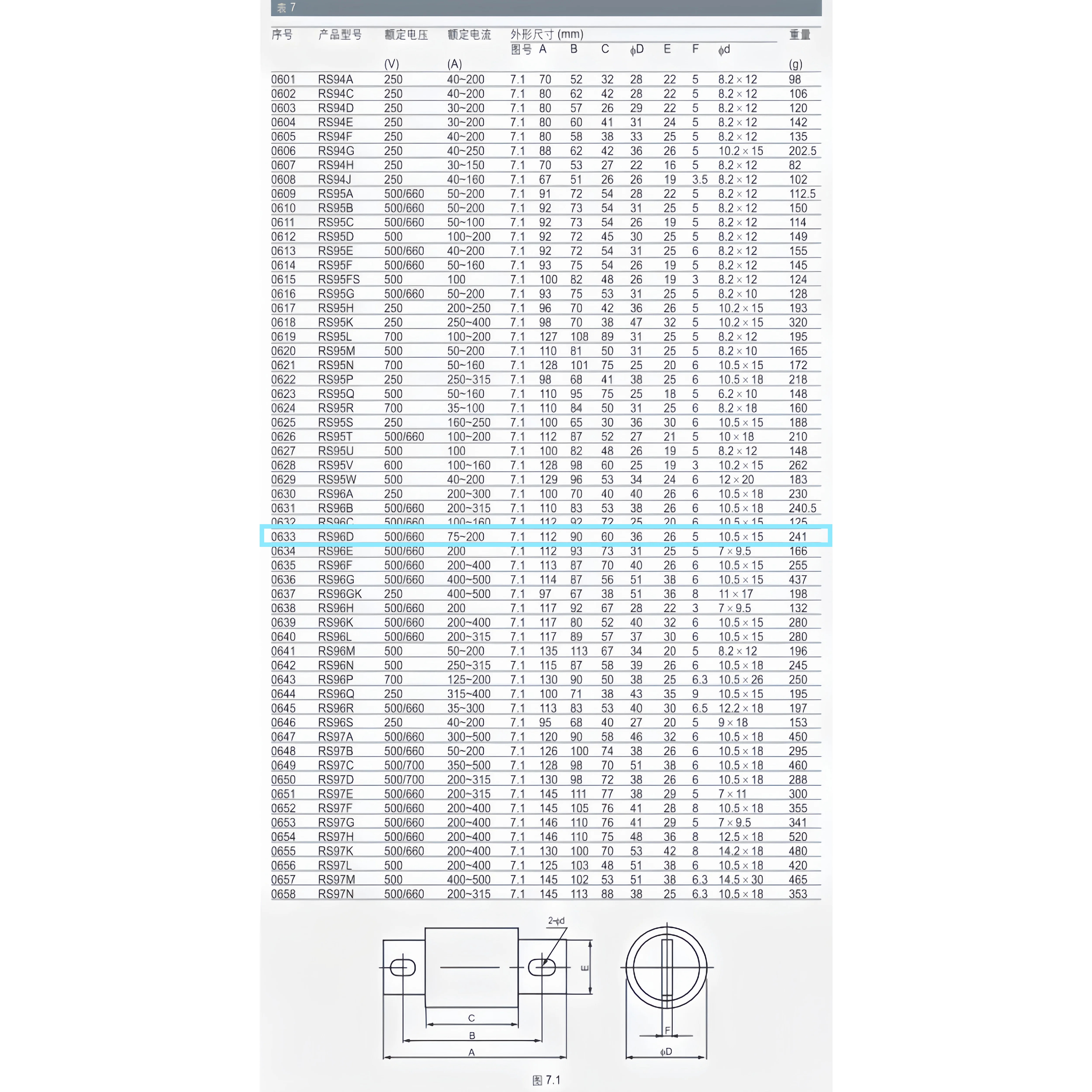밍가오 RS96D 고속 퓨즈 175A200A RS94RS95RS97RS98