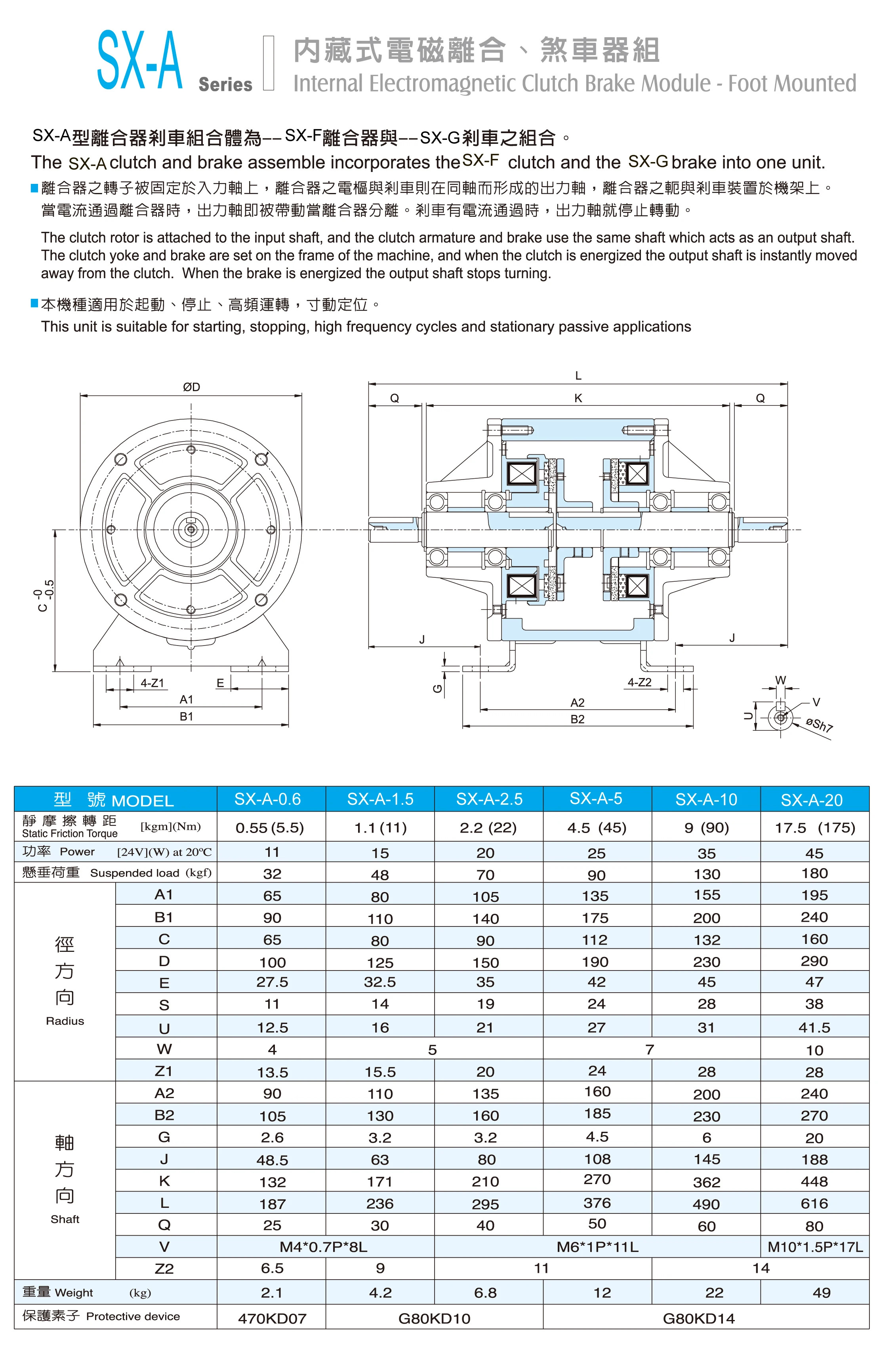 Shixiang SX-A-10 클러치 브레이크 24V는 FMP-10 125-16-12 EFUL Z-100을 대체할 수 있습니다.