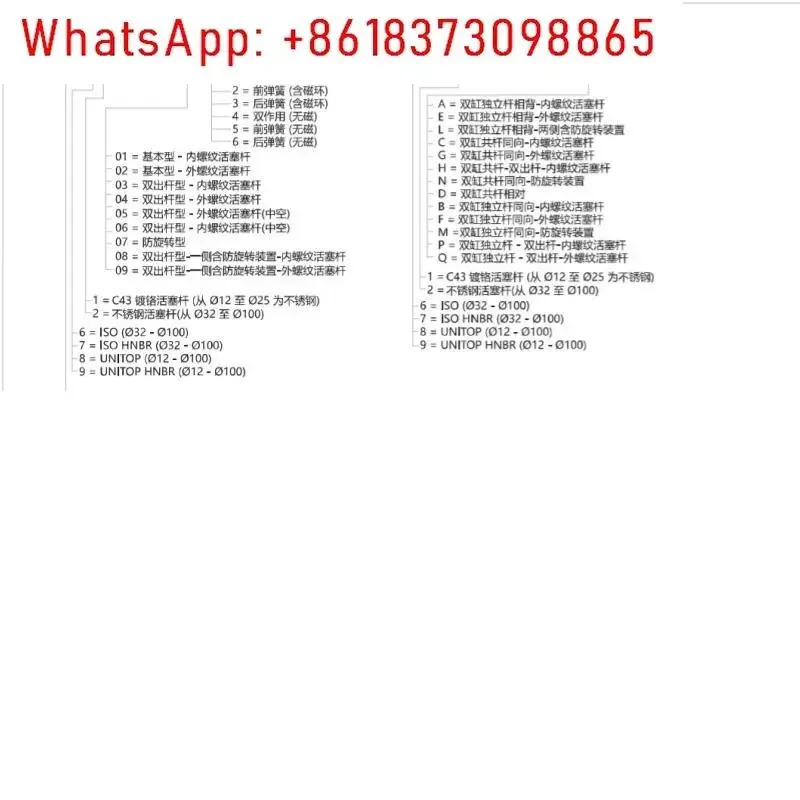 1581 시리즈 자기 링 실린더 25.20.02.1