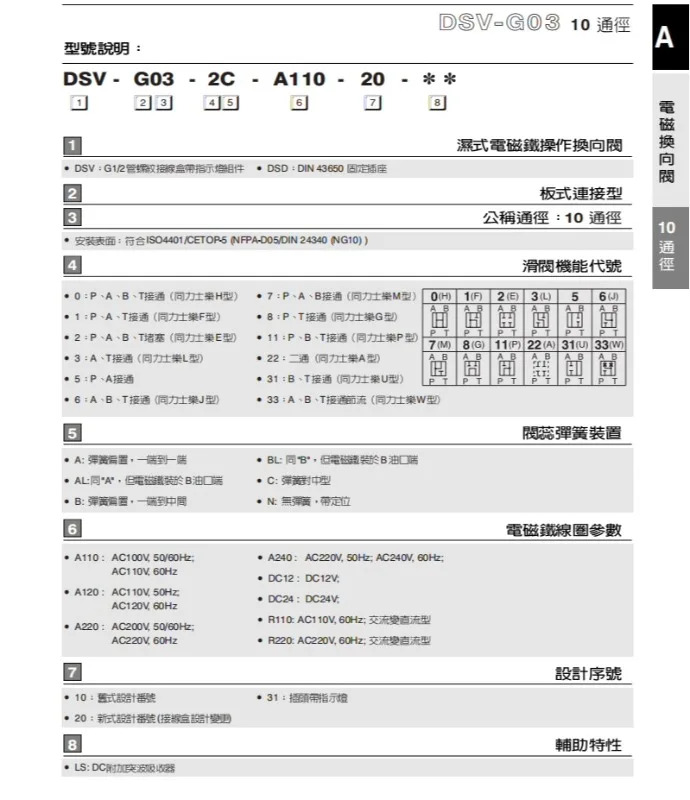 신 솔레노이드 밸브 DSD-G03-2C/2A/2N/6C/DSV-G03-8C-DC24 방향