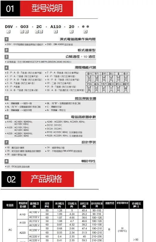 신 솔레노이드 밸브 DSV-G02-2C/2A/2N/8C/DSD-G02-6C-DC24/110V