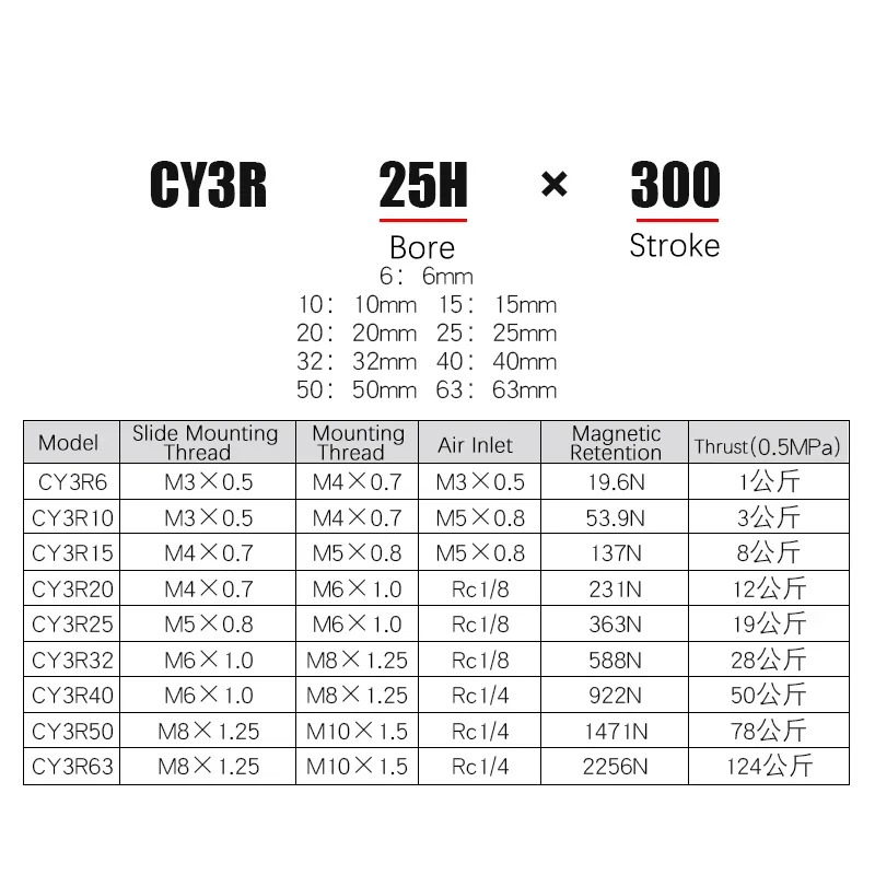 CY3R6 CY3R10 CY3R15 CY3R20 CY3R25 CY3R32 50 100 150 200 250 300 CY3R 마그네틱 로드리스 실린더장착형