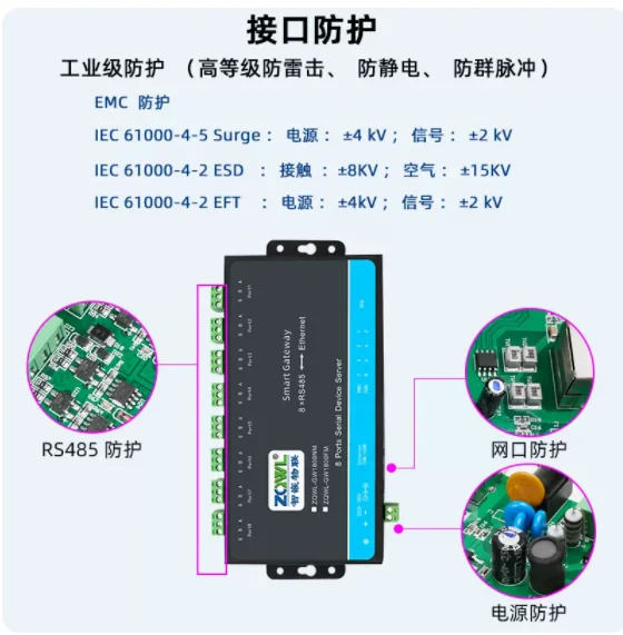 이더넷 직렬 포트 서버 Modbus 게이트웨이 8채널 RS485 MQTT 액티브 폴링 Json 보고 HTTP 포트-네트워크