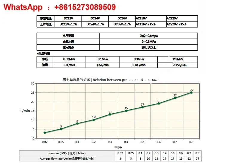 FPD-90A/T12V 24 220V 온수기 솔레노이드 밸브 태양열 물 탱크 4점 입구