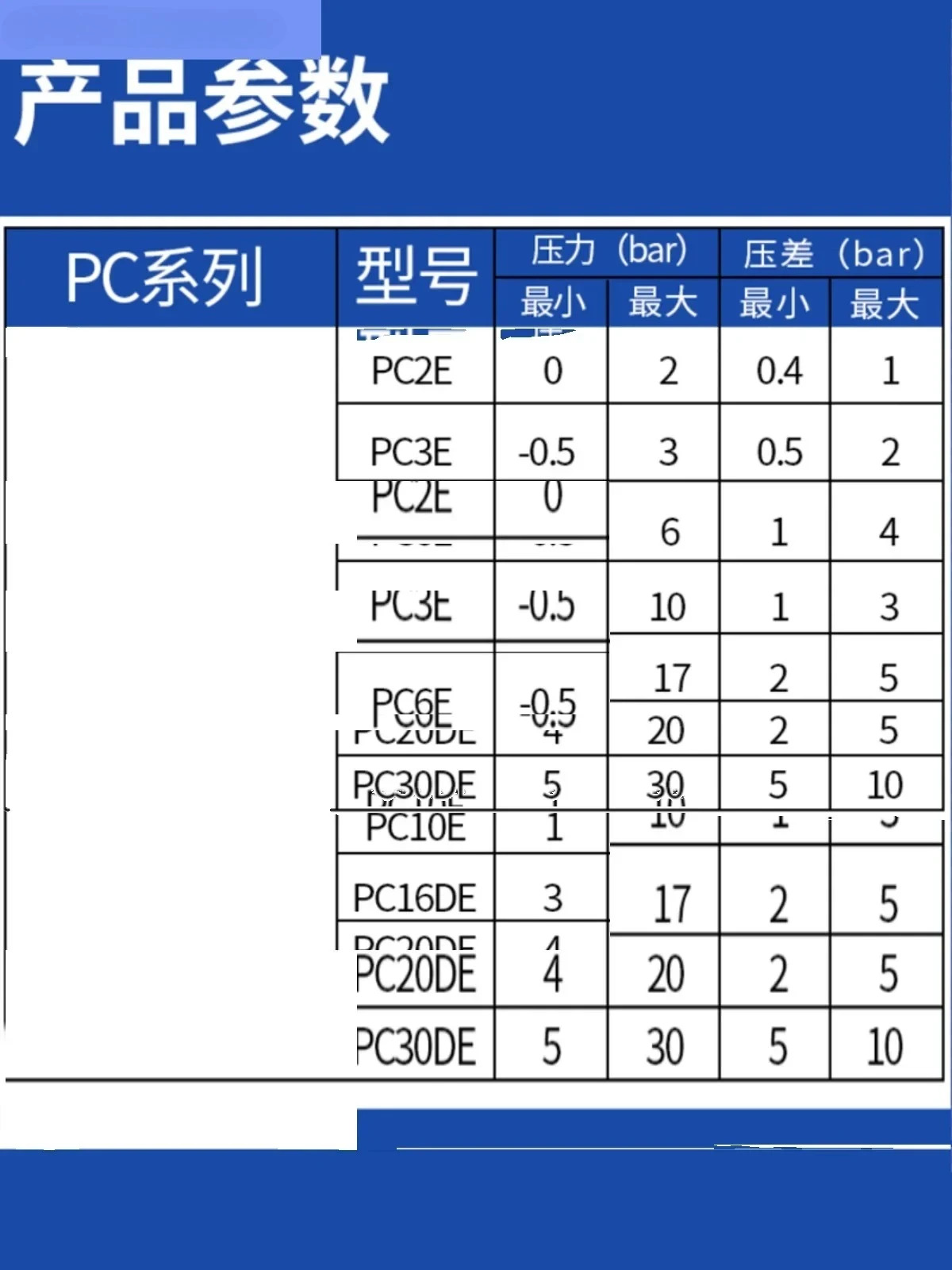 FENSHEN 압력 에어 스위치 냉동 보일러 냉각기 컨트롤러 PC10E PC6E