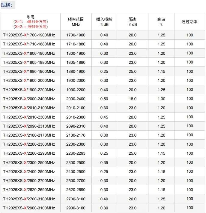 2.4G 동축 순환기 SMA RF 페라이트 주파수 1.8-6.0GHz