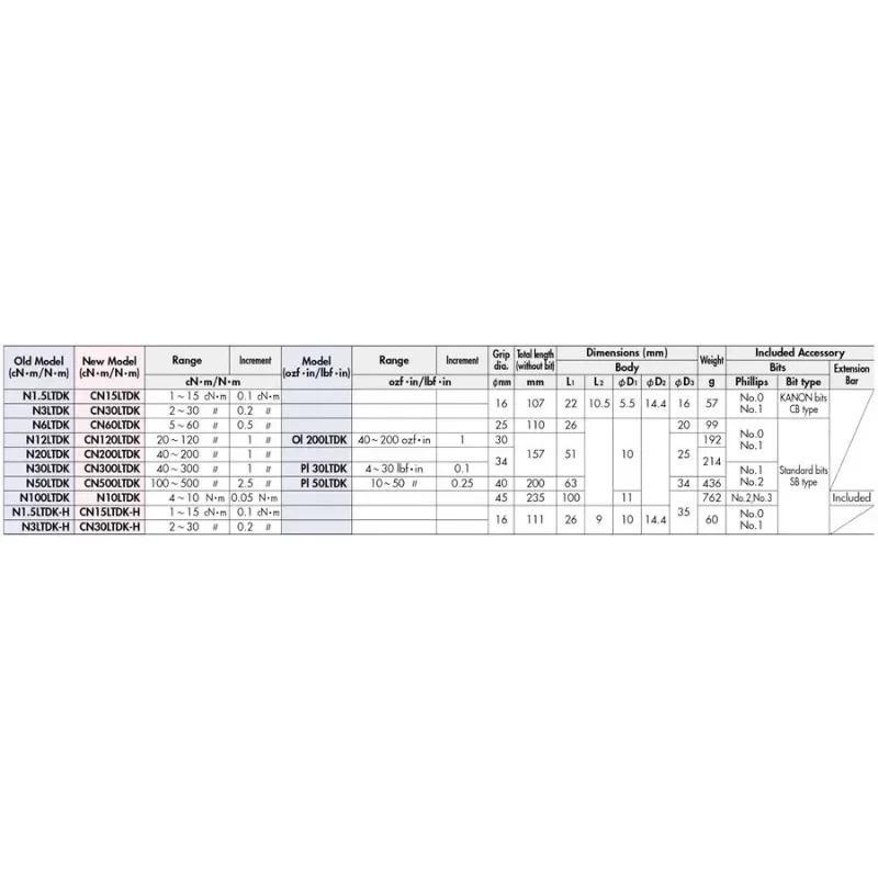 토크 드라이버 CN15 30 60 120 200 300 500LTDK