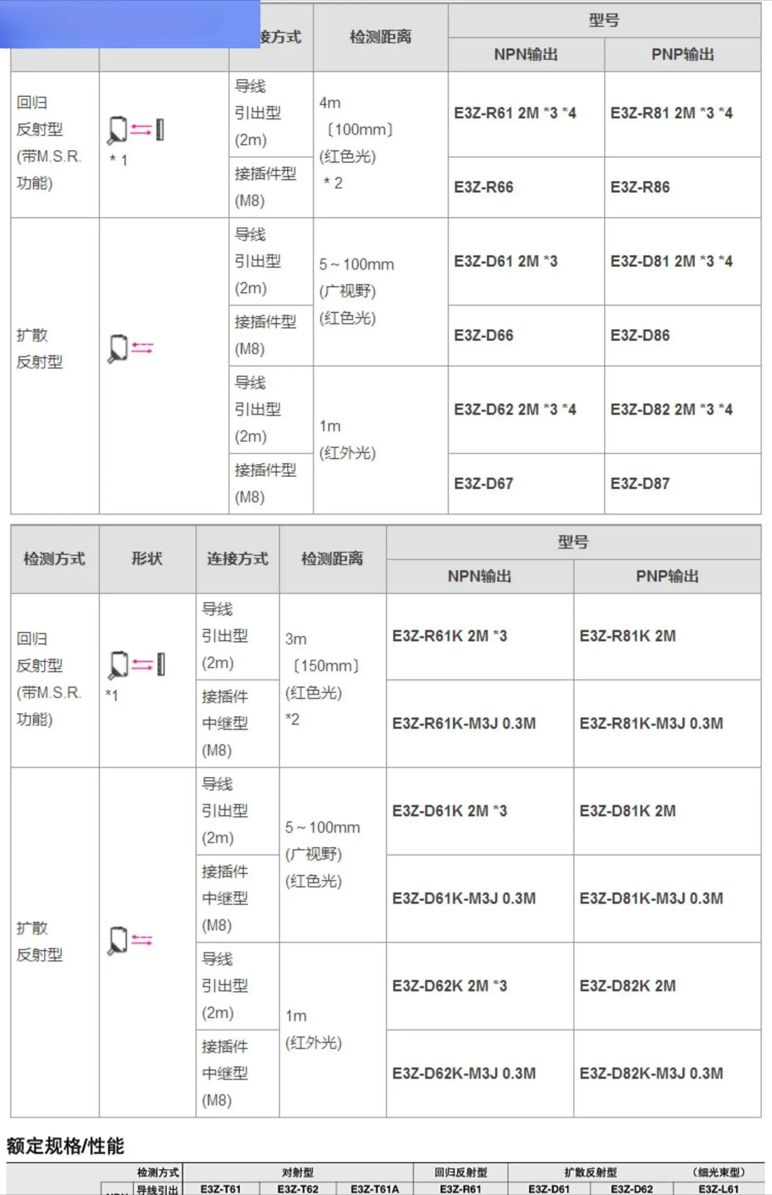 광 스위치 E3Z-D61 D62 T61 D81 D82 R61 867 A