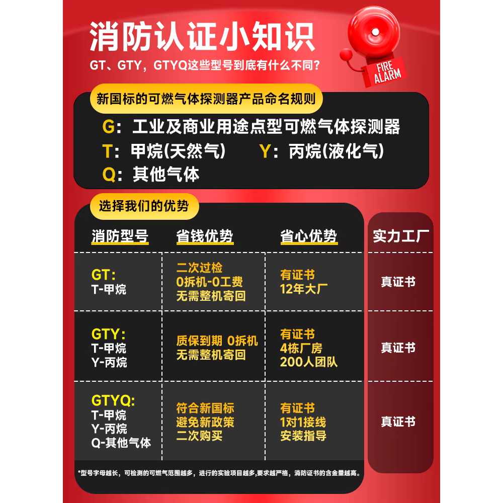 누수 가스 탐지기 누출 실내 습도 디지털 가연성 도구 가연성가스 EX 센서 - 상세 이미지 3