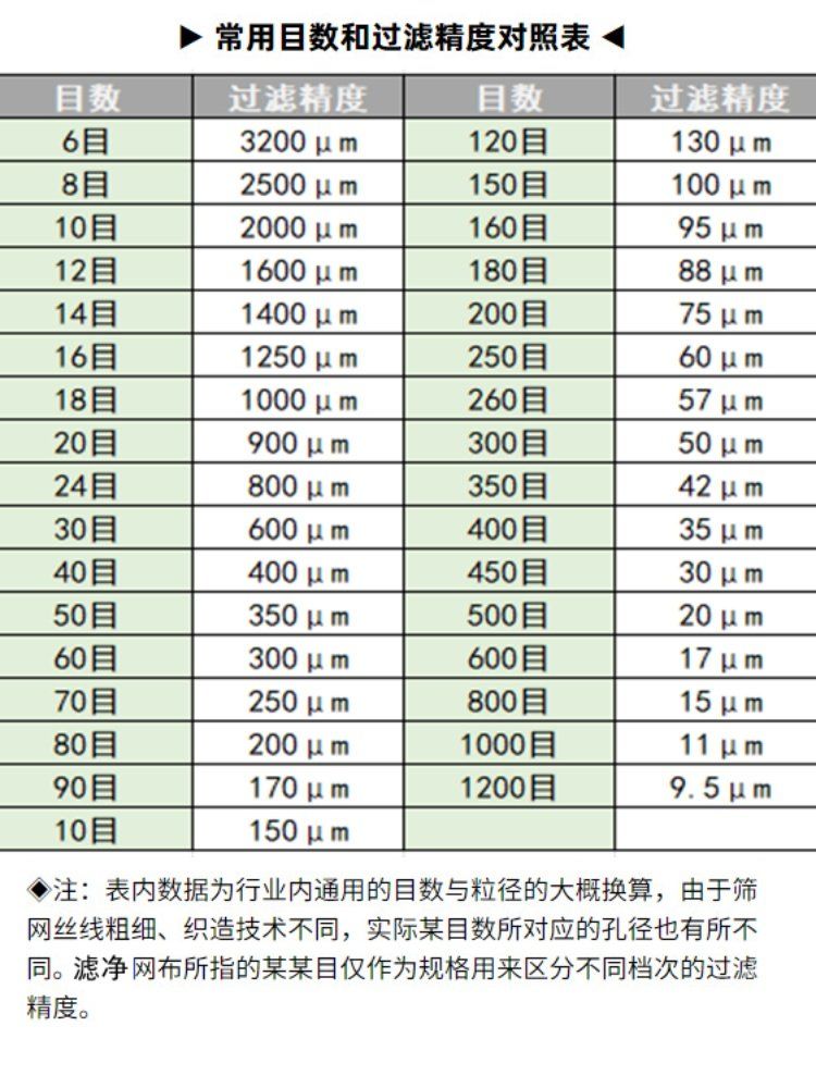 여과망 거름망 나일론 두부 두유 주머니 육수망 커스텀 450 메쉬 폭 1m - 상세 이미지 4
