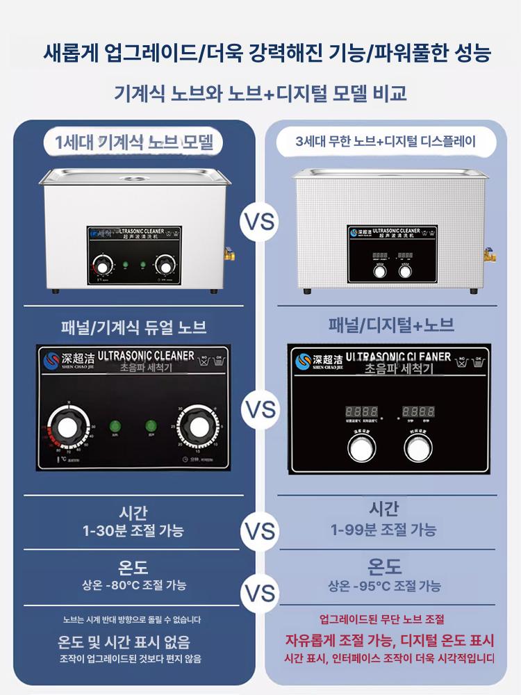 산업용 초음파 세척기 오염 제거 업소용 세정기 치과용 030 4.5l 180w 3헤드 300 - 상세 이미지 2