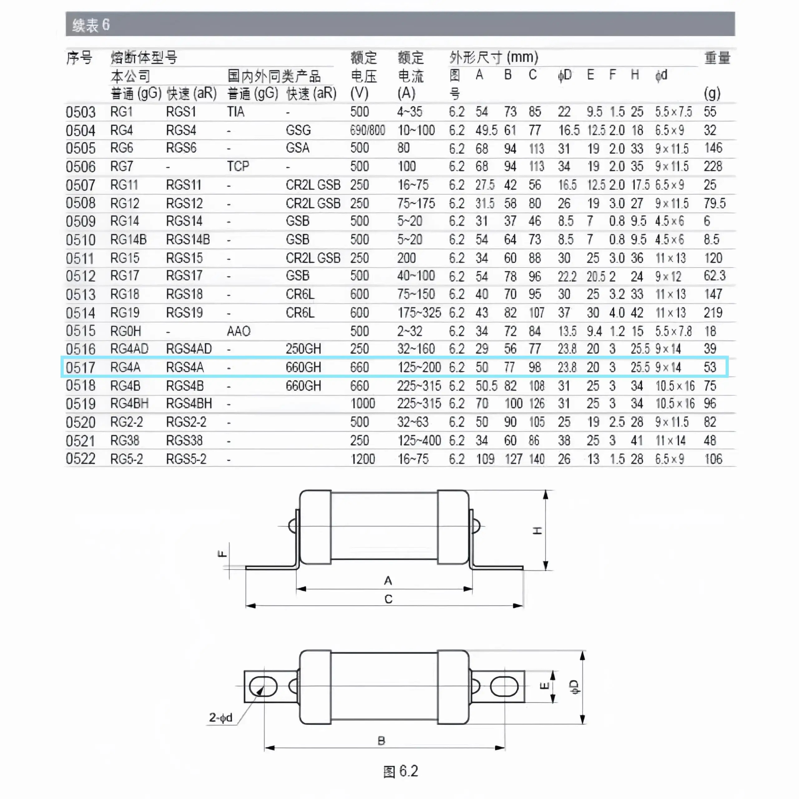 밍가오 RGS4A 고속 퓨즈 60A80A100A120A200A