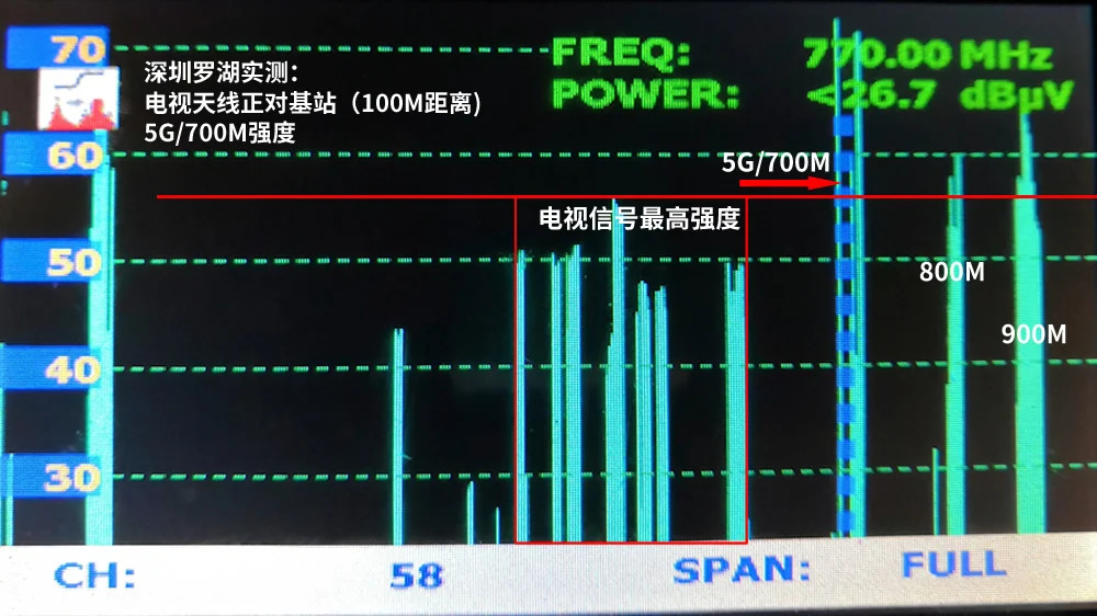278-700M 접지파 UHF 안티 5G 700M 로우 패스 필터 노치