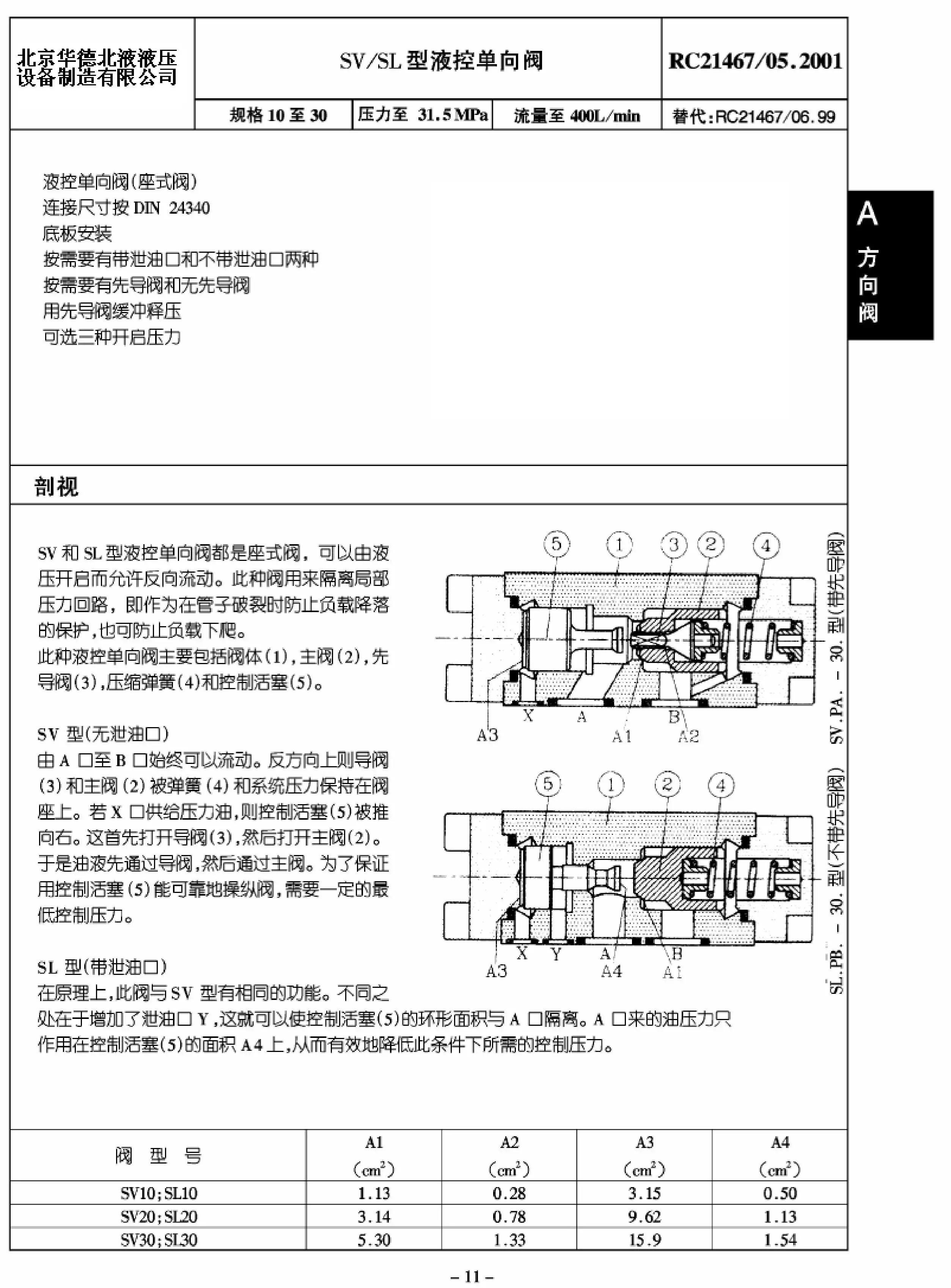 관형 유압 제어 체크밸브 SL/SV25GA1 SL/SV25GA2 SL/SV25GB1 SL/SV25GB2-30