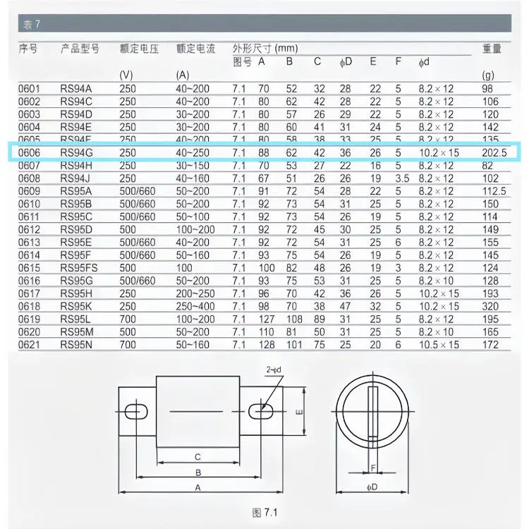 밍가오 RS94G 고속 퓨즈 40A50A63A80A100A125A150A200A250A300A350A