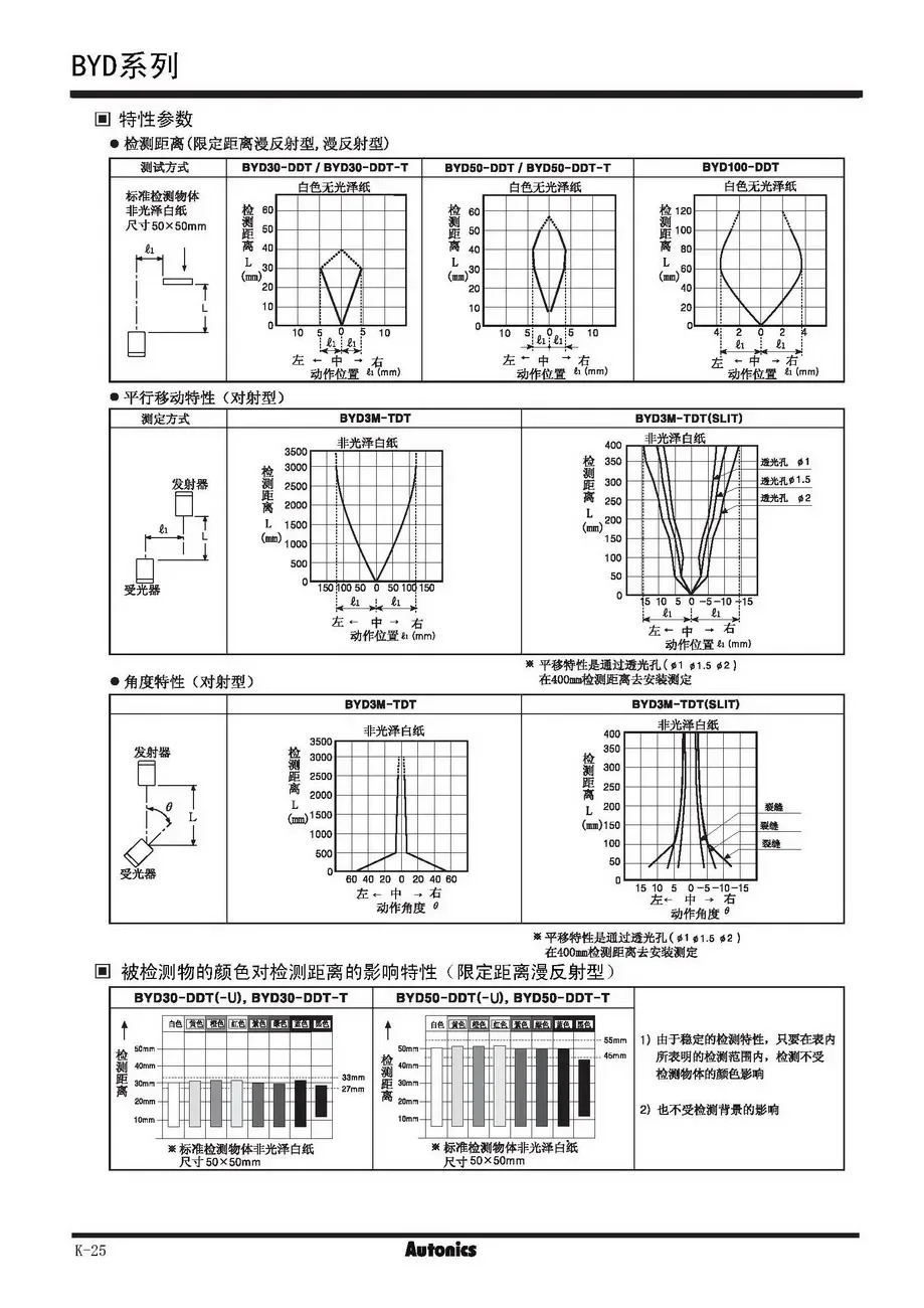 광전센서 BYD100-30-50-DDT BYD-TDT-P-U