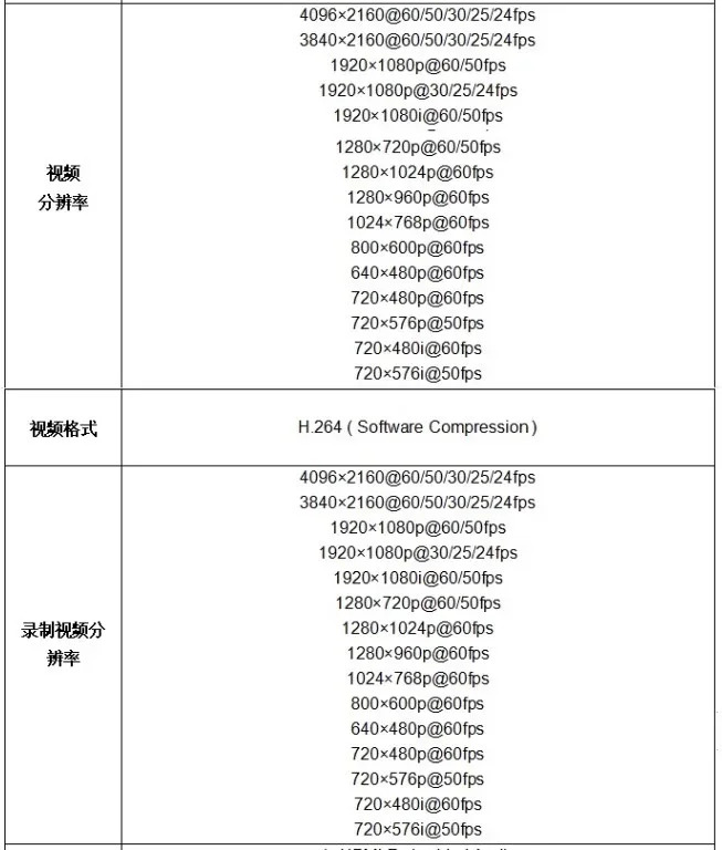 BS710N1HDV Ultra HD 4K60 캡처 카드 DP/HDMI/DVI 내장