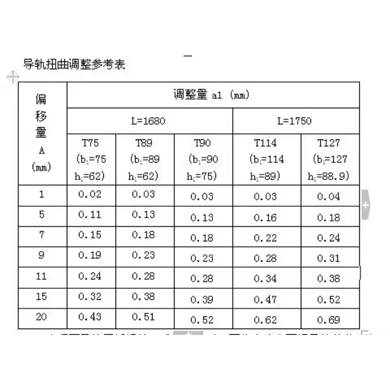 엘리베이터 가이드 레일 평면성 검출기/기/기/기/기/기
