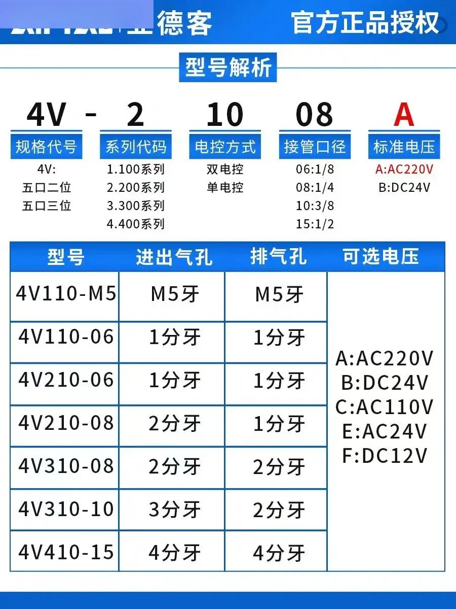 2위치 5방향 솔레노이드 공압 방향 제어 씰링 기계 밸브