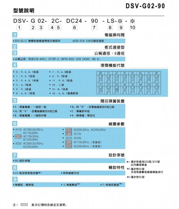 신 솔레노이드 밸브 DSV-G02-2C/6C/8C/DSG-2N-DC24/A110/A220