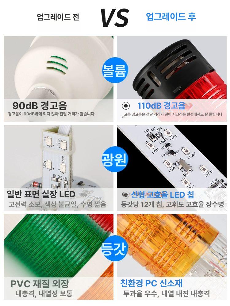 삼색 경광등 3색 크레인 램프 출차 출차주의등 led 부표 경보등 작업장 공사현장 주차장 - 상세 이미지 3