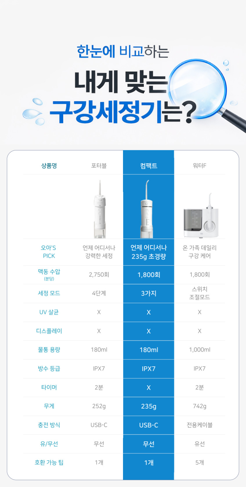 오아 클린이컴팩트 휴대용 여행용 미니 무선 구강세정기 치아 물칫솔 치실 치간 세척기 판매처 상세 정보 이미지 3