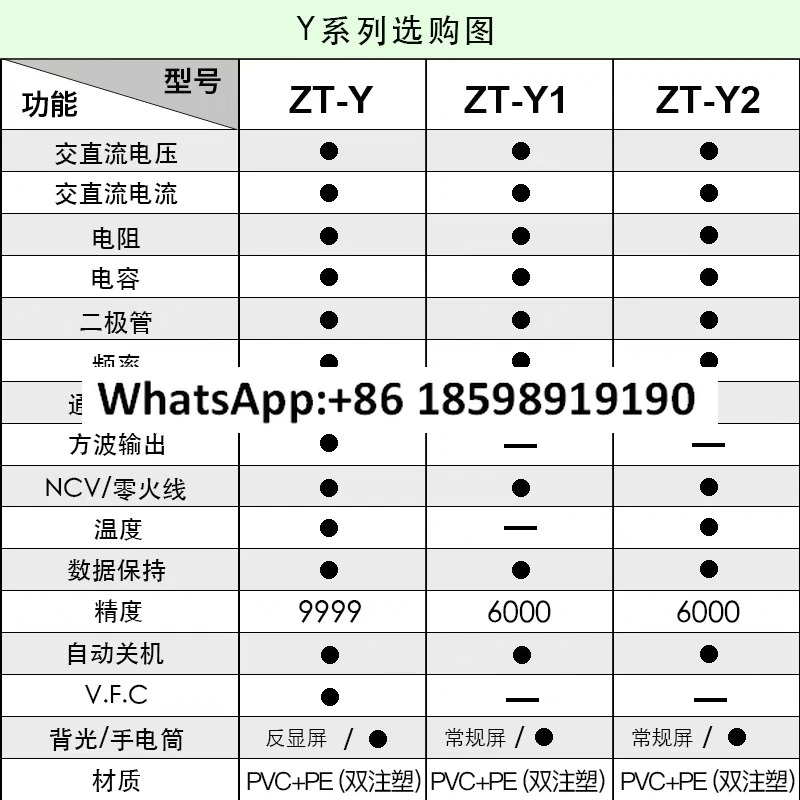 ZT-Y 자동 고정밀 디지털 디스플레이 지능형 화상 방지 범미터