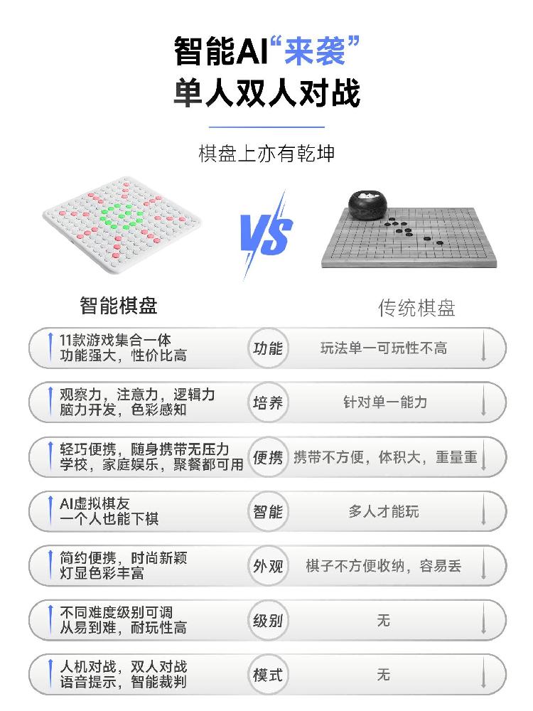 AI 오목 전자 보드게임 스마트 두뇌 트레이닝 체스 - 상세 이미지 5