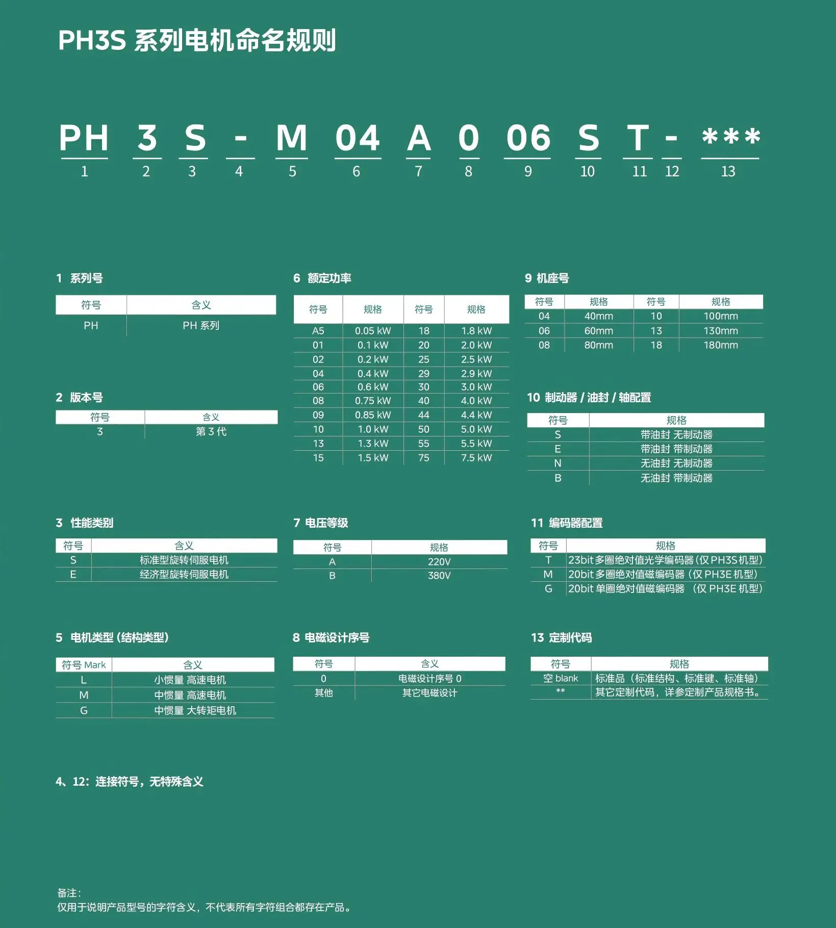자기 인코더가 20비트 AC 서보모터 220V 40/60/80 플랜지 PH3E-M04A006ET.1PCS