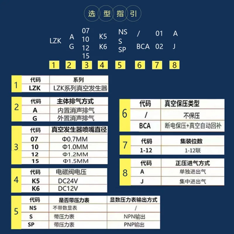 통합 진공 발생기 다단계 블로잉 디지털 디스플레이 밸브 그룹