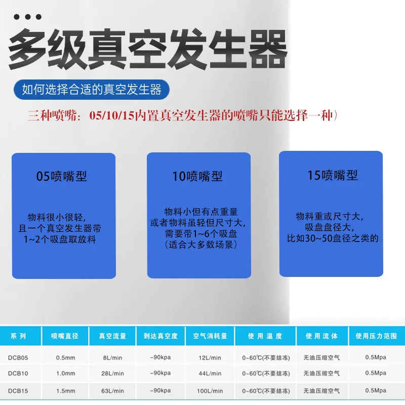 진공 발생기 다단계 대유량 흡입 차단 통합 제어 솔레노이드 밸브 그룹
