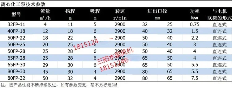 FP 원심 FPZ 자흡식 펌프 산 알리 방지 플라스틱 화학 헤드 강화 폴리프로필렌 물