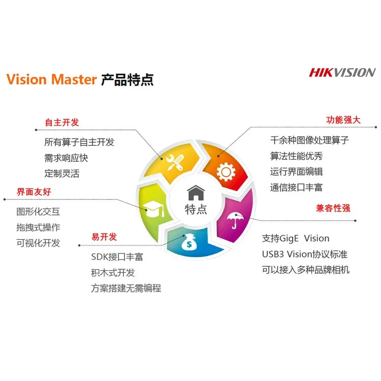 iMVS-VM-6100/6200/7100/PRO 암호화 도그 머신 비전 소프트웨어는 VM4.3을 지원