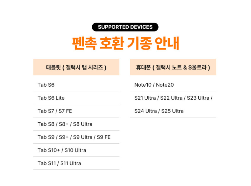 랩씨 갤럭시 탭 S펜 펜촉 (티타늄 반영구 샤프형) 삼성 정품 라미 스테들러 모나미 호환 판매처 상세 정보 이미지 3