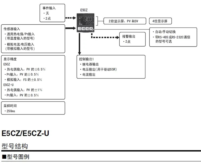 온도조절기 E5EZ-R3T/Q3T