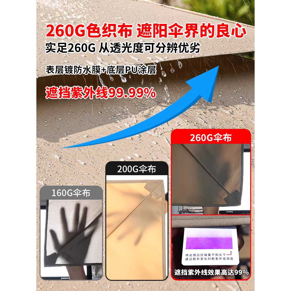 초대형 파라솔 정원 카페 공연장 야외행사 펜션 사각 3m 원형/듀얼행잉봉 원형/180근 바퀴 물통 - 상세 이미지 3