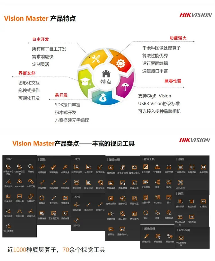 iMVS-VM-6100/6200/7100/PRO 암호화 도그 머신 비전 소프트웨어는 VM4.3을 지원