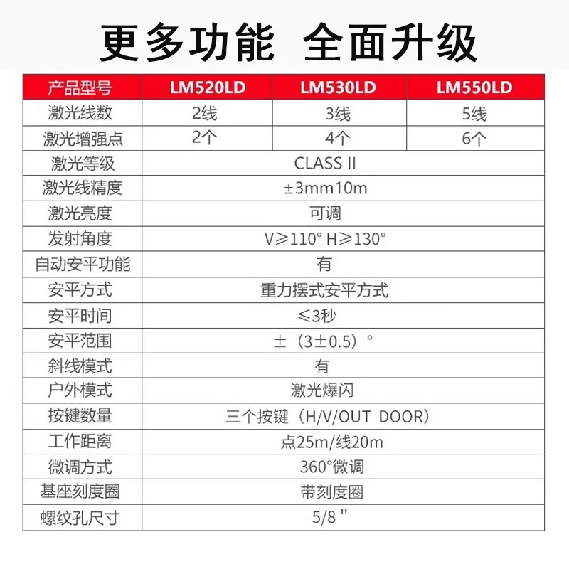 LM550LD 레이저 레벨 고정밀 녹색광 2라3라5라LD는 대각선 표시