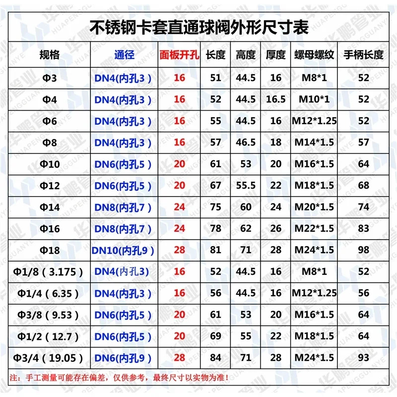 스테인레스 스틸 페룰 볼 밸브 Q91SA 모조 미국 스트레이트 패널 계측 스위치