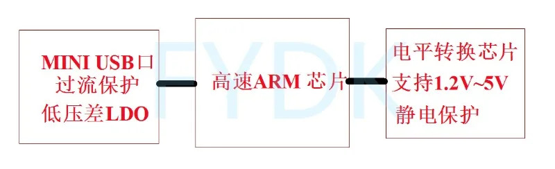 AAnlogic FPGA 다운로더/프로그래머/Anlogic 다운로더 AL-LINK V3.0 c