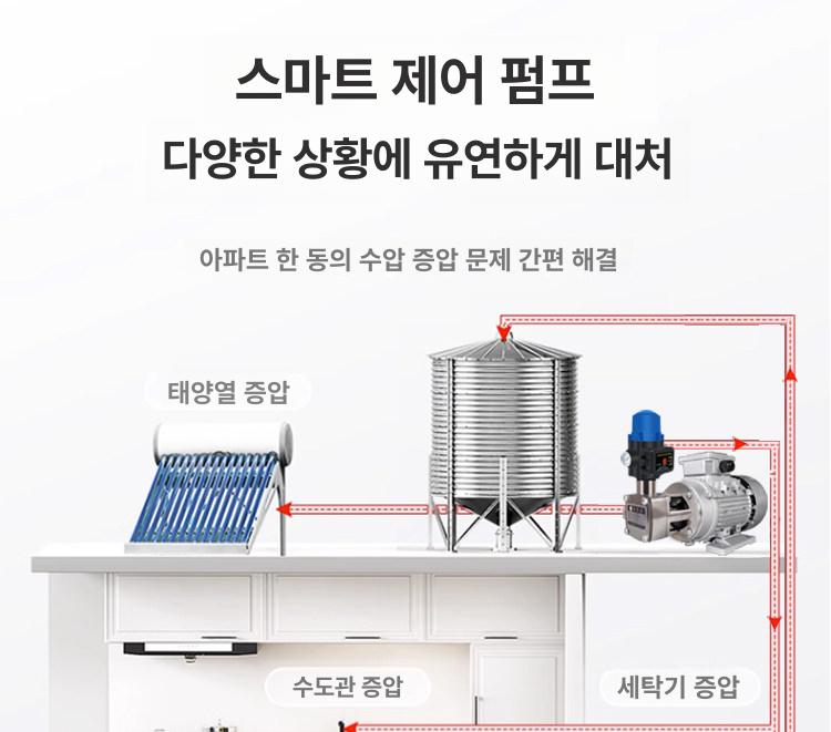 압력 제어 스위치 급수 자동개폐 수도 센서형 전자스위치 Dsk-2 0.5-1.5kg - 상세 이미지 4